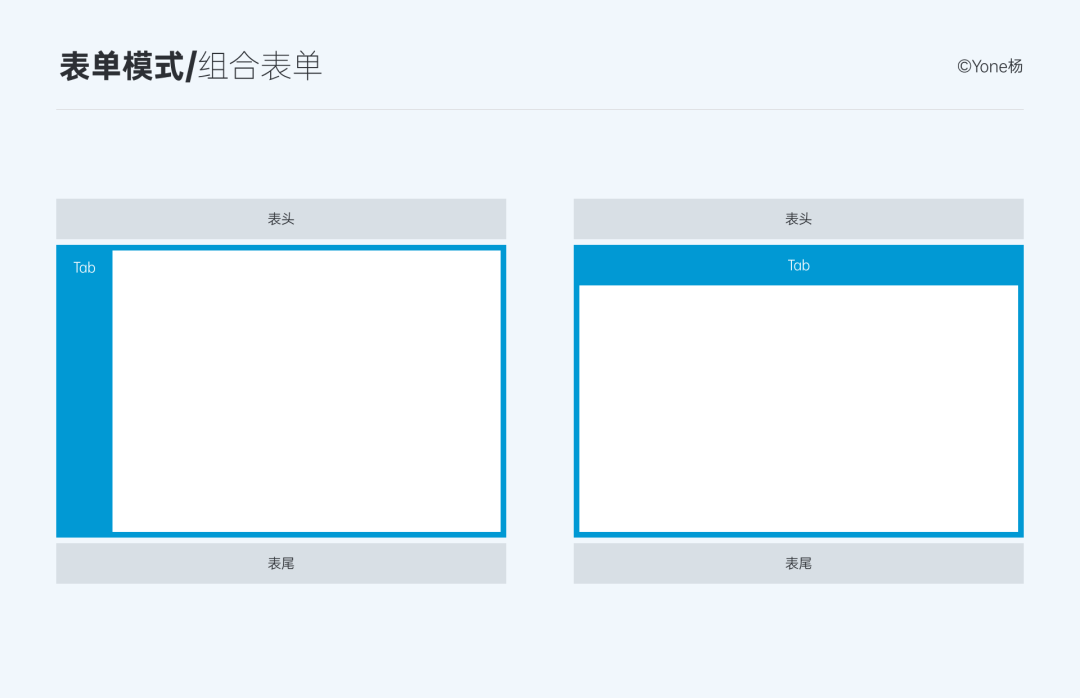 优化复杂的设计并不是单纯简化